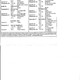 les horaires des messes dominicales et des bapteme